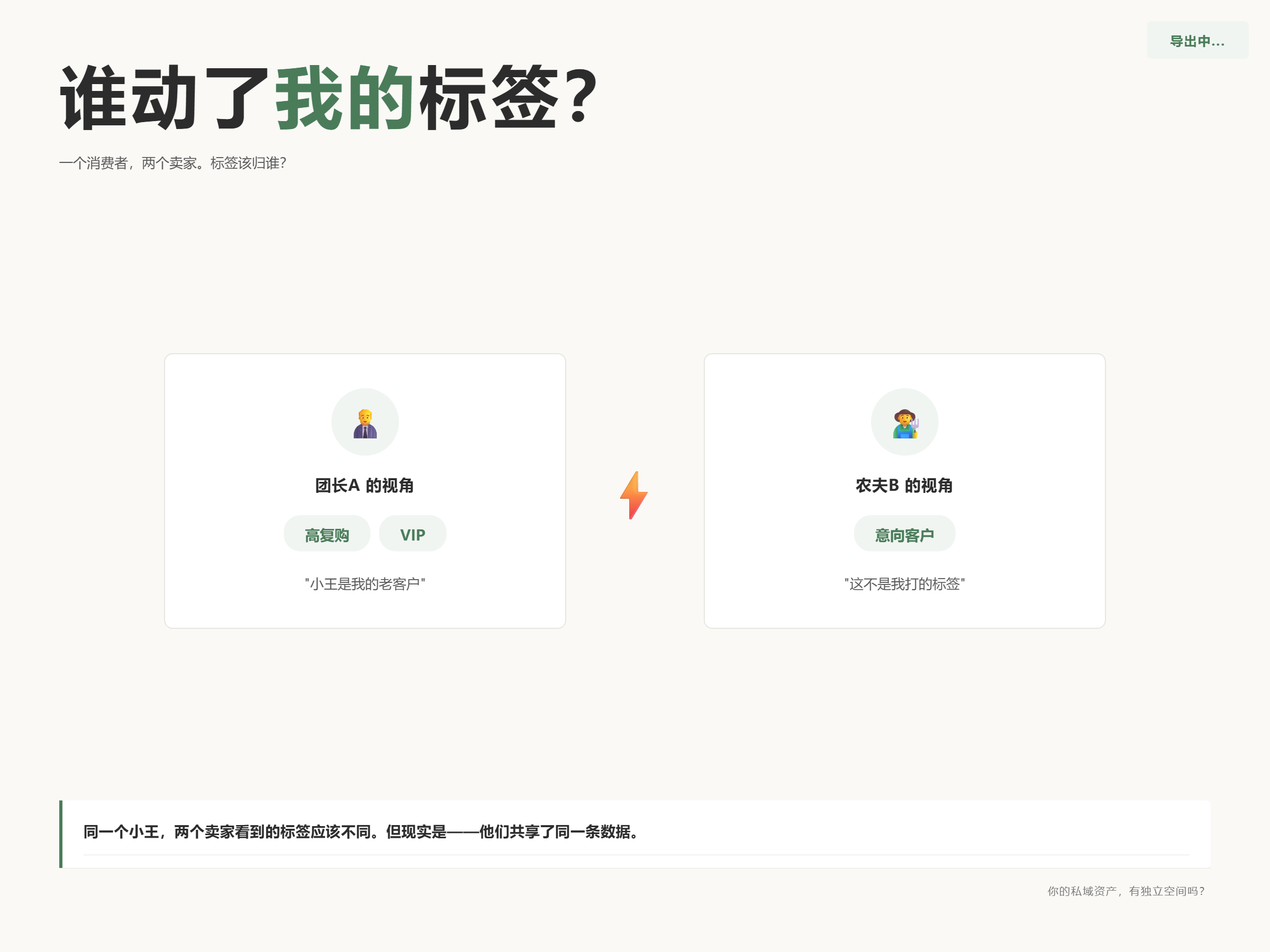 场景冲突图：两个卖家对同一个会员的标签冲突