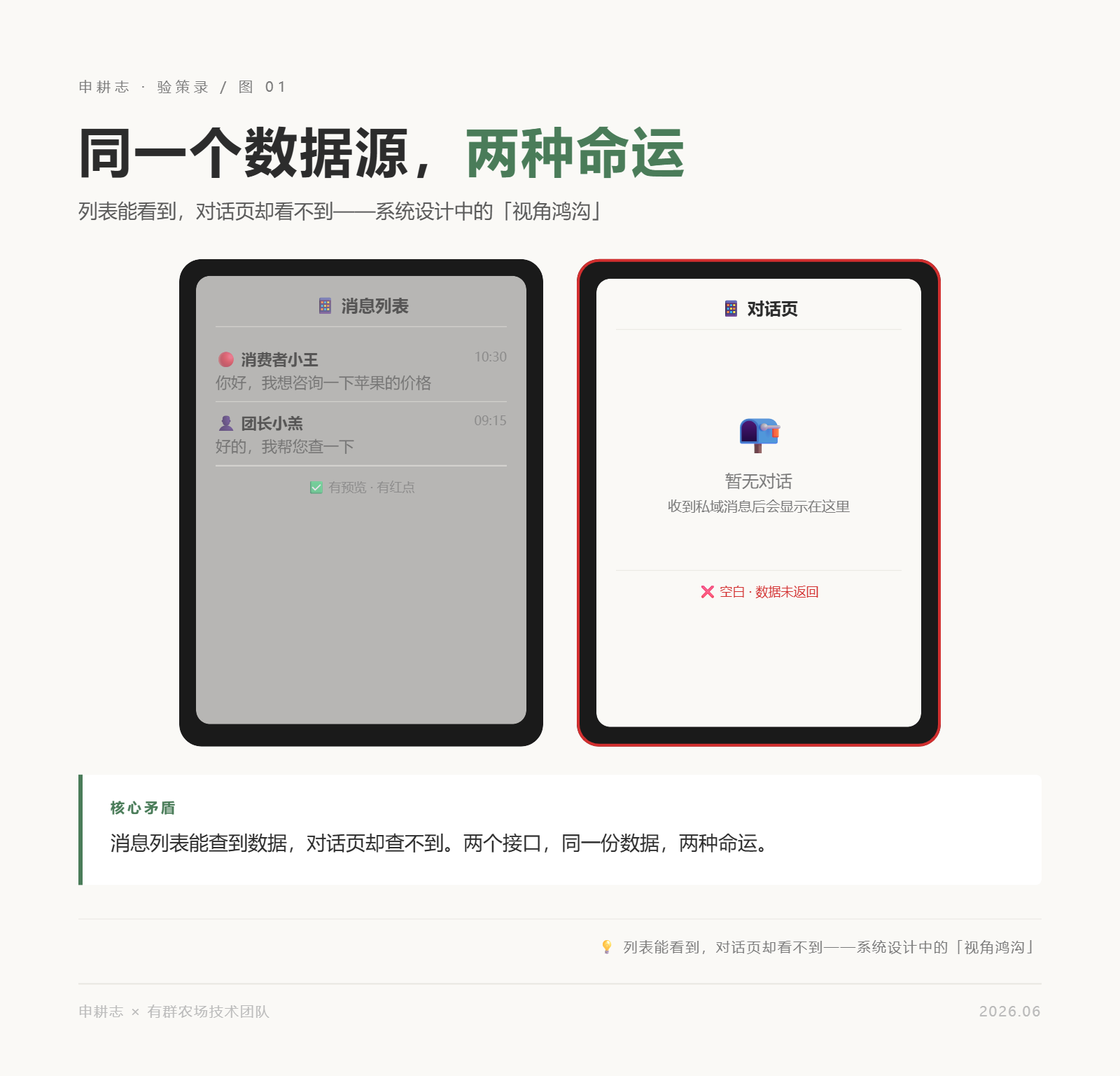 图01：消息列表有预览，对话页空白
