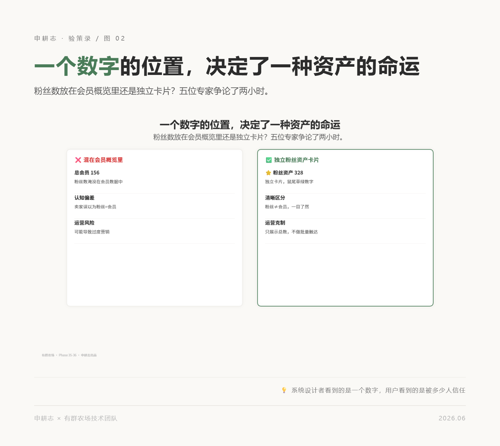 粉丝资产卡片独立展示