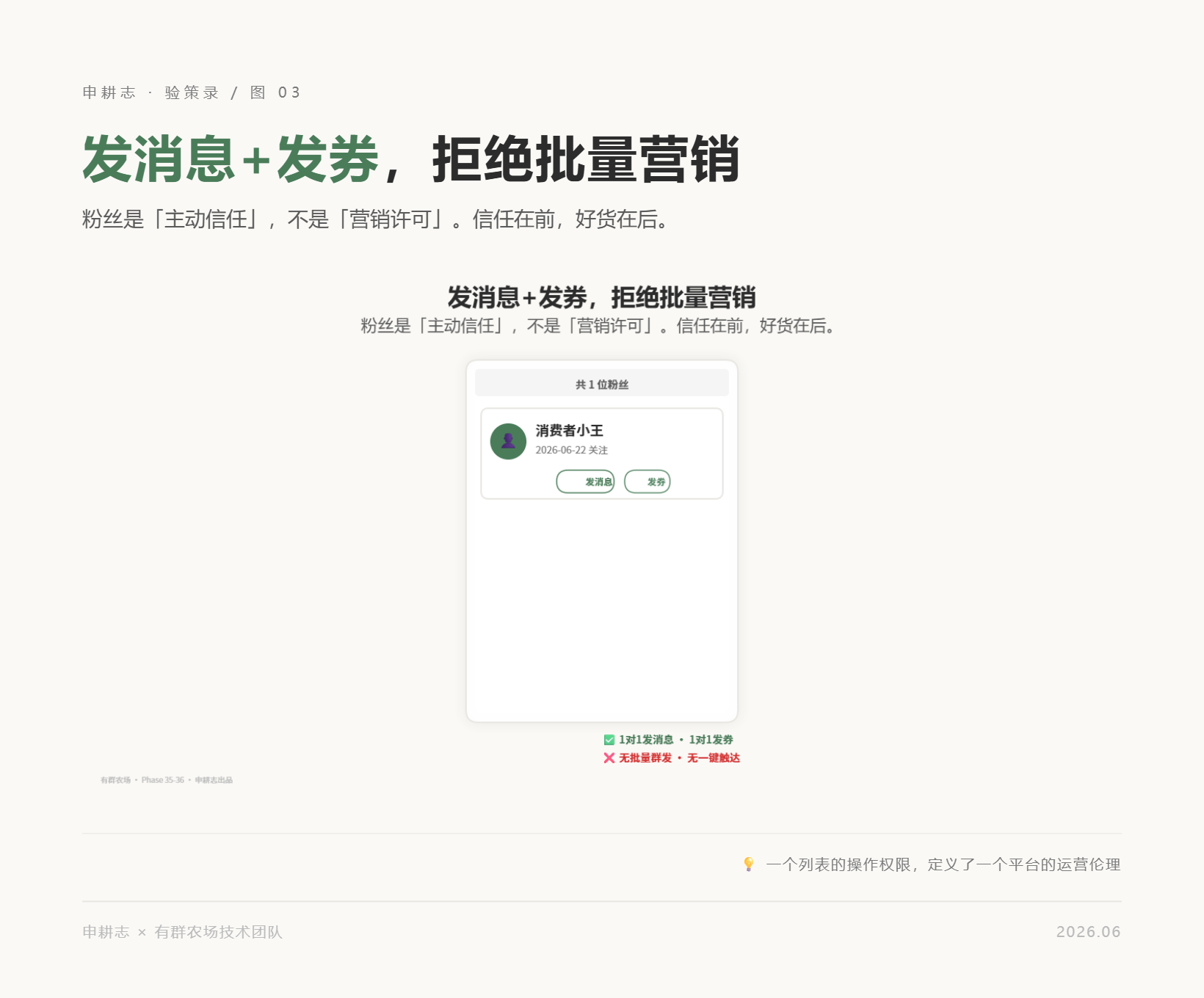 粉丝列表仅支持发消息和发券