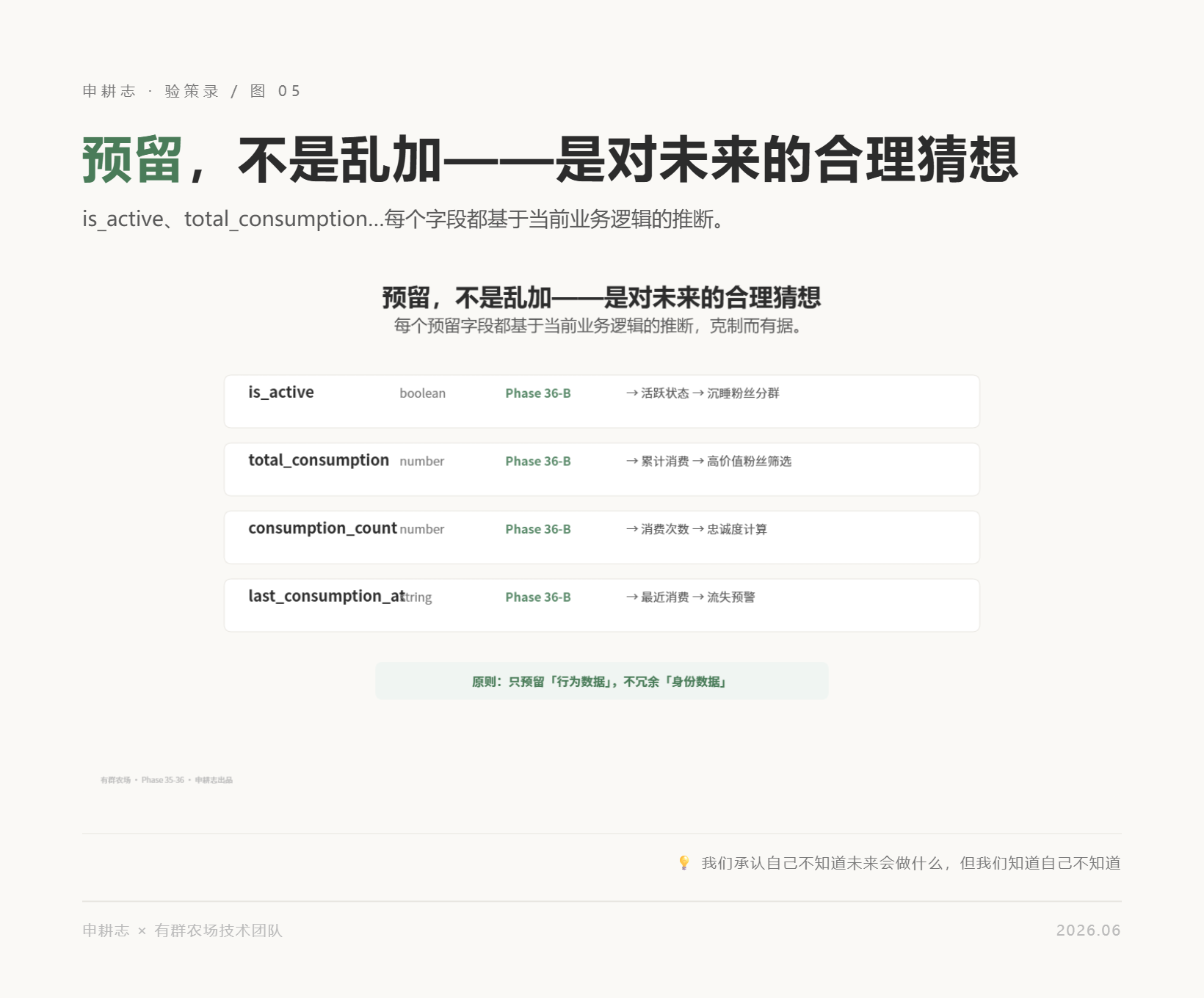 FollowerItem预留字段结构