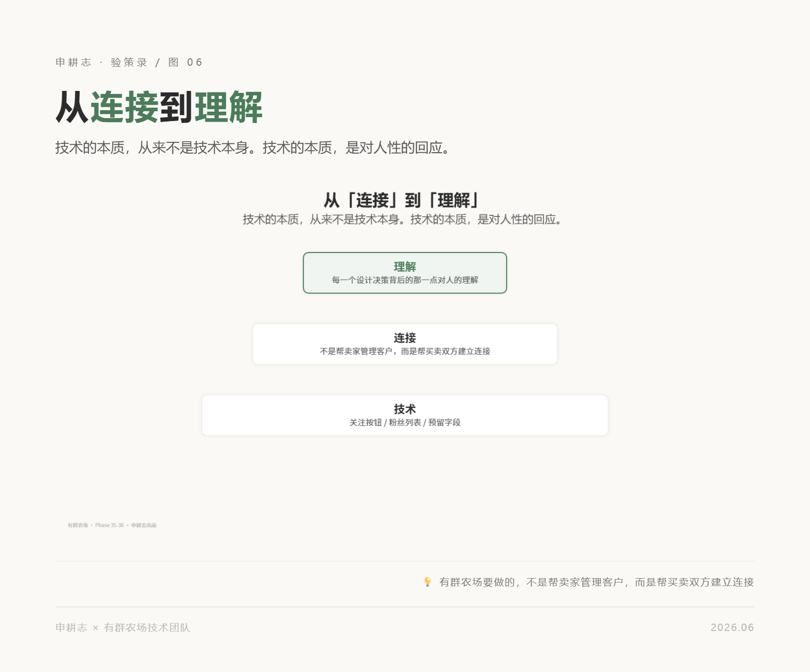从连接到理解的金字塔