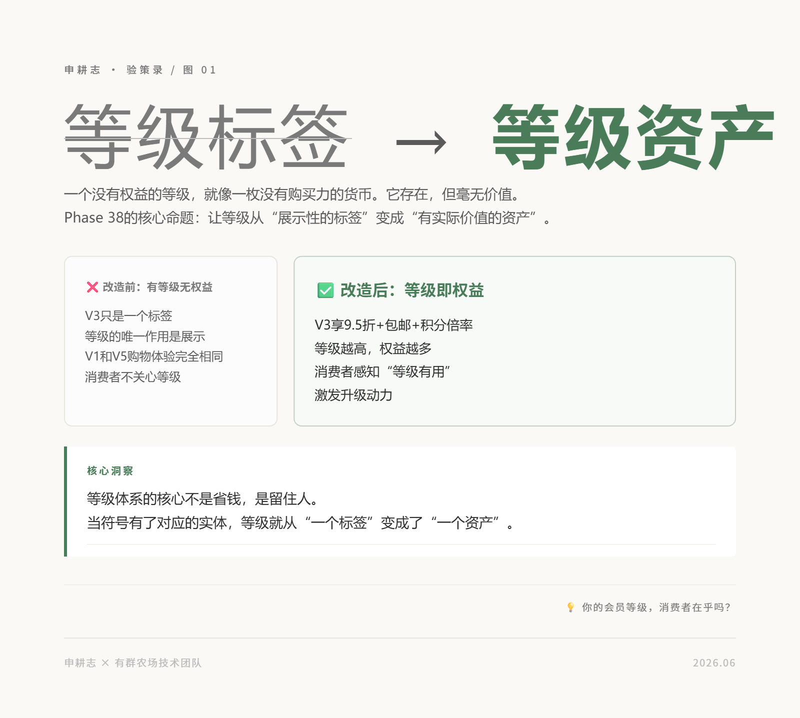 等级困境：有等级无权益