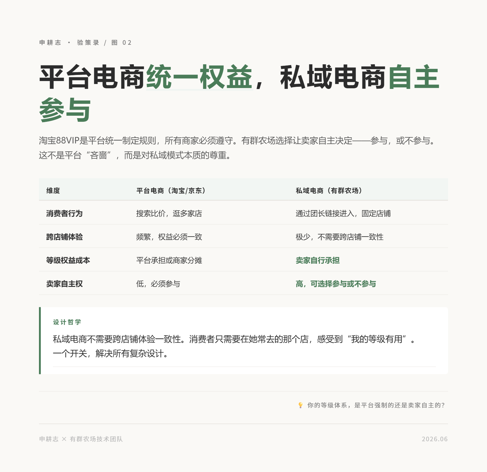 平台电商 vs 私域电商