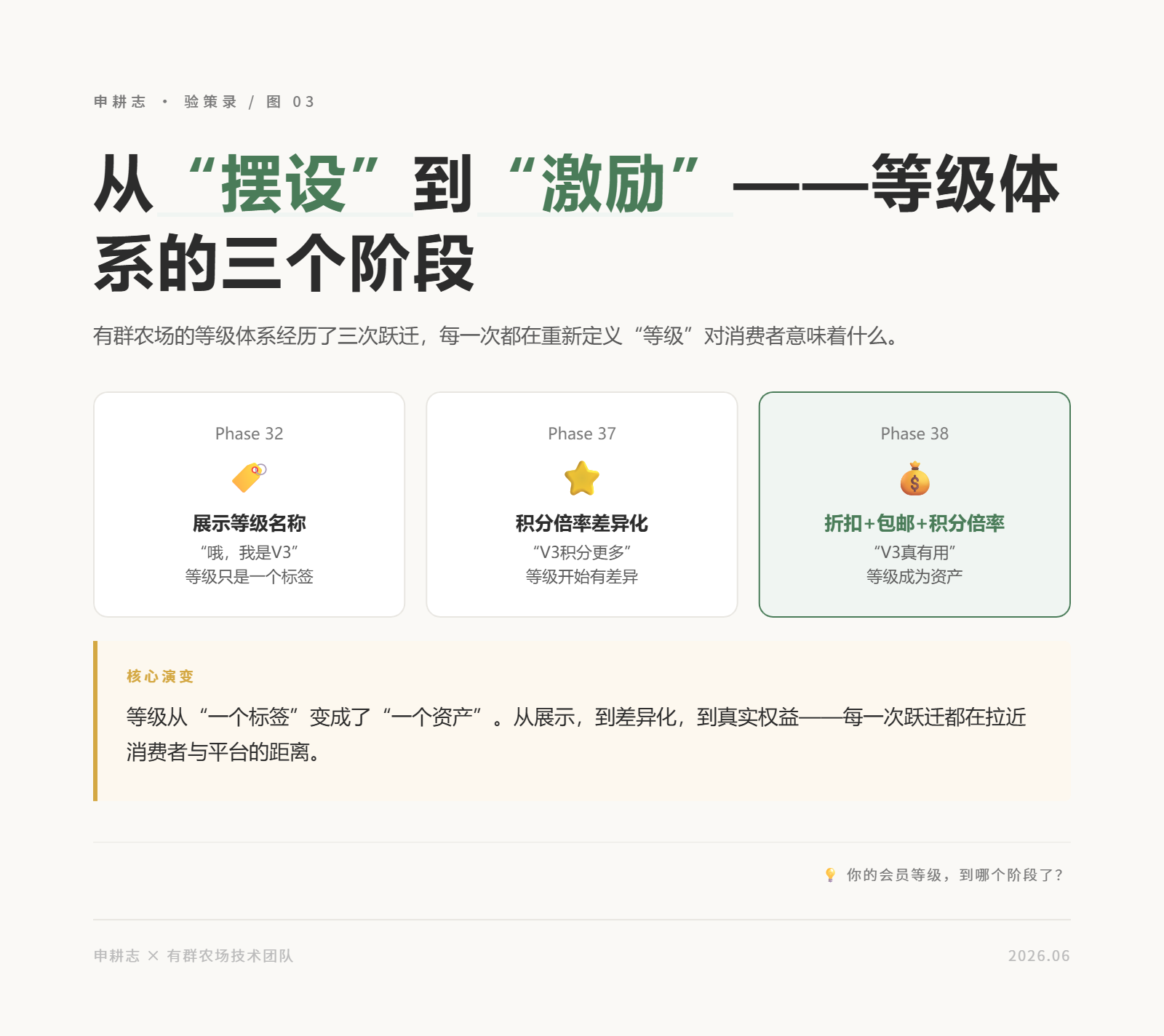 等级体系三阶段演化