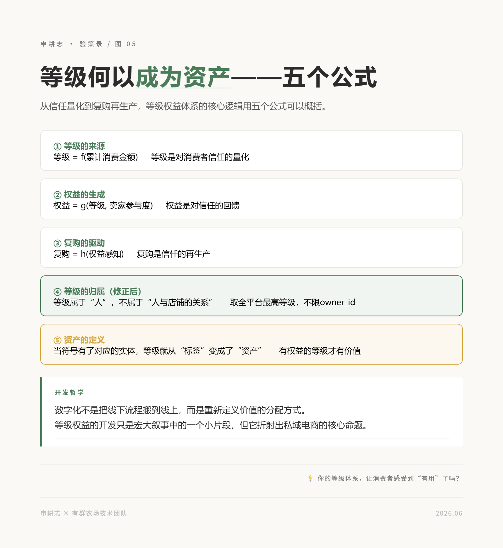 等级何以成为资产——五个公式